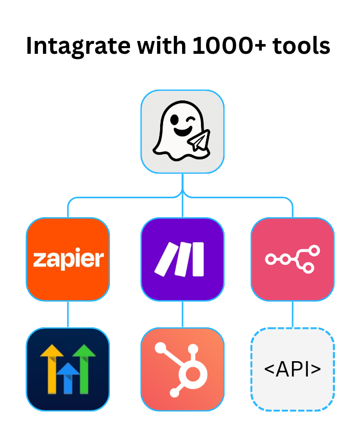 Integrations graphic